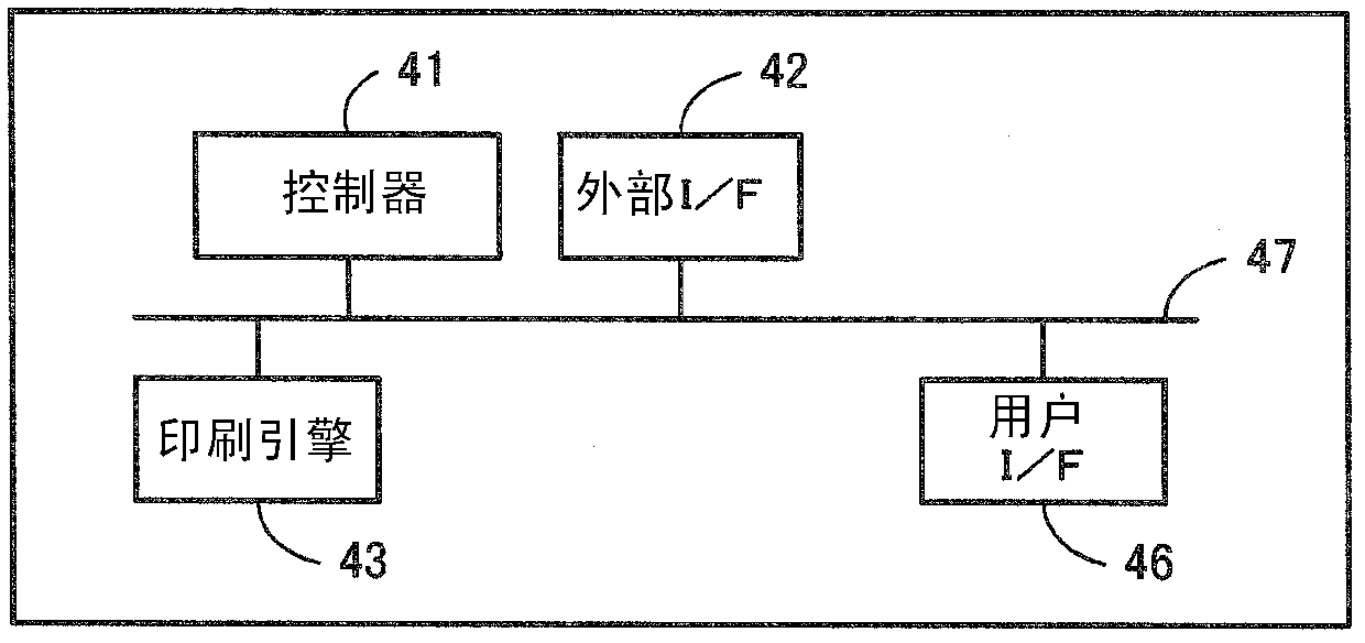 Print control server and print control method