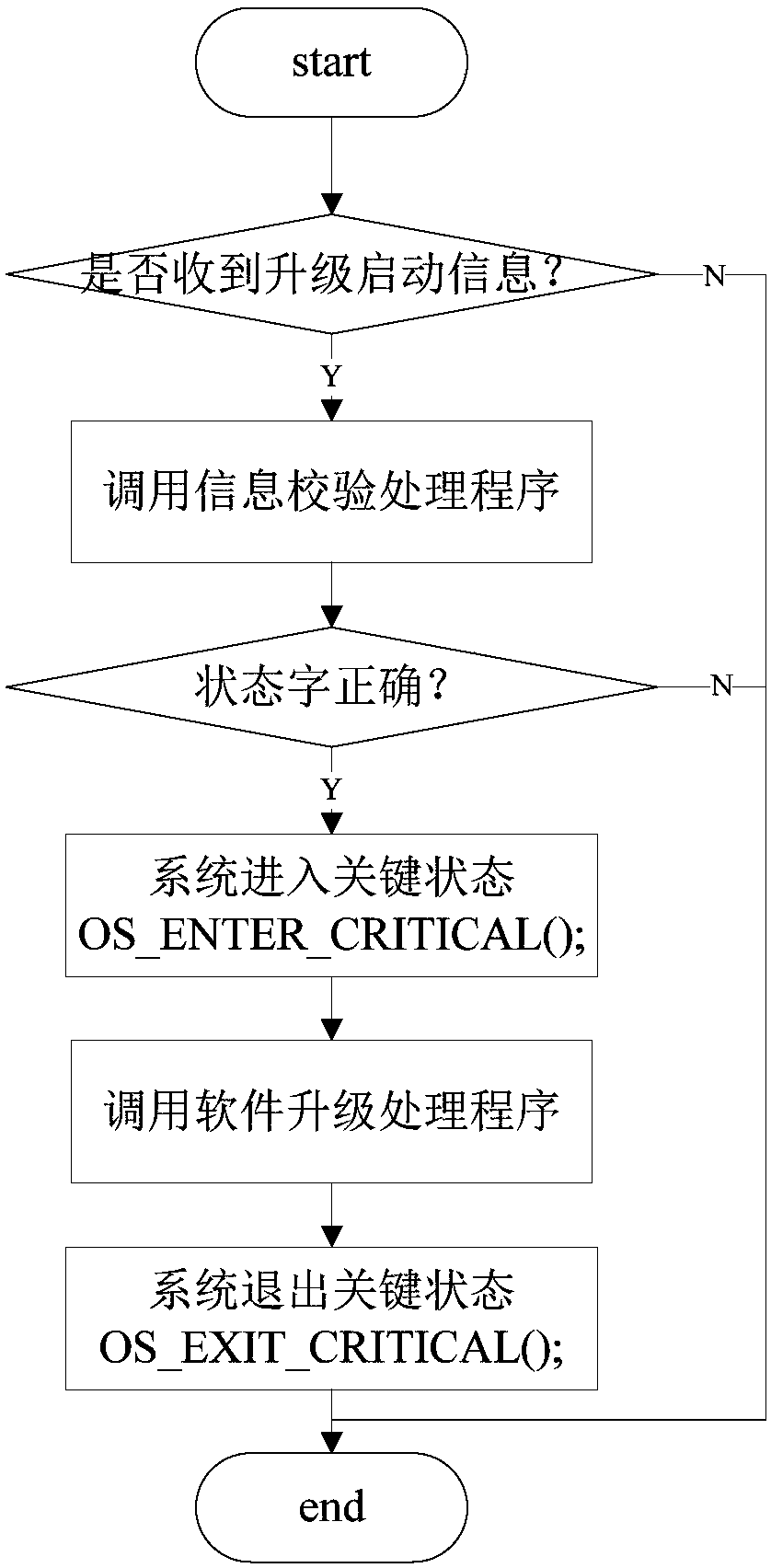 Remote dynamic upgrading method and method for embedded software of power system