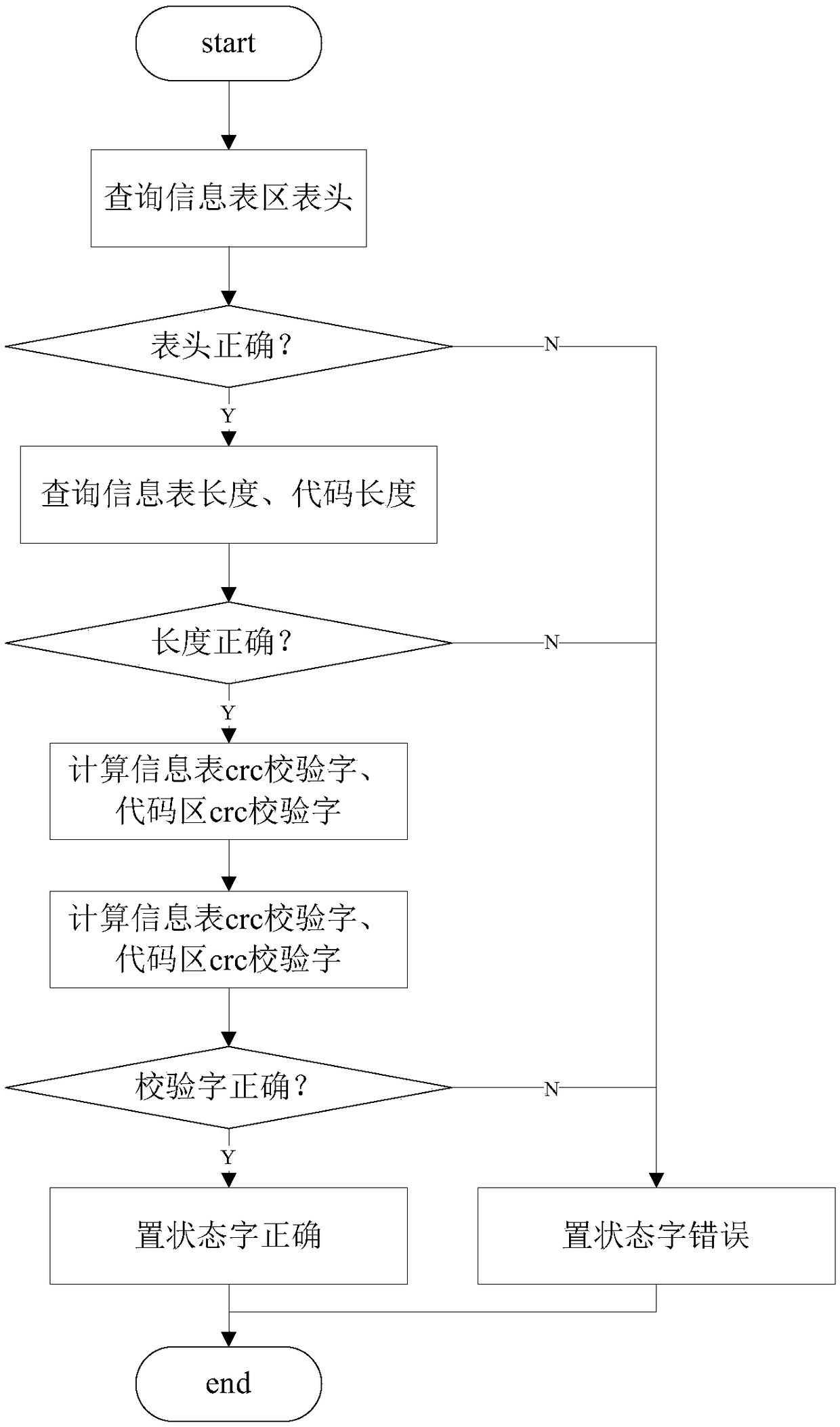 Remote dynamic upgrading method and method for embedded software of power system