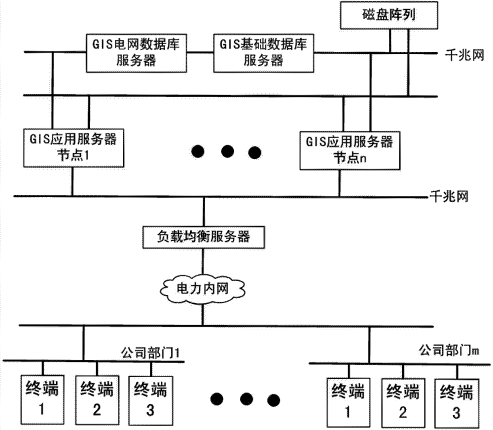 Comprehensive analysis and management system for urban distribution network planning