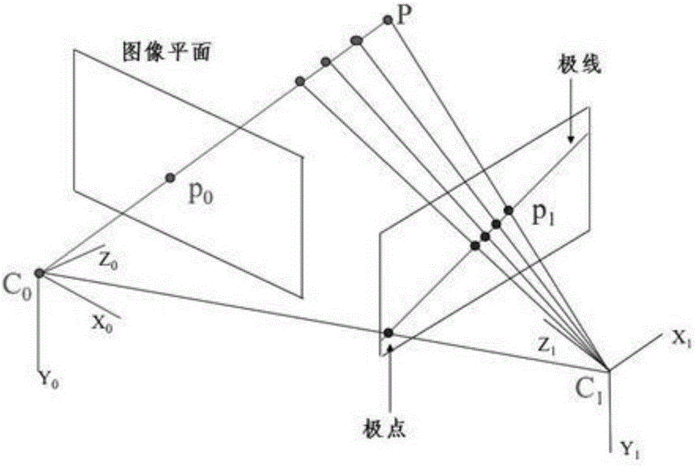 Monocular vision-combined RGB-D SLAM method