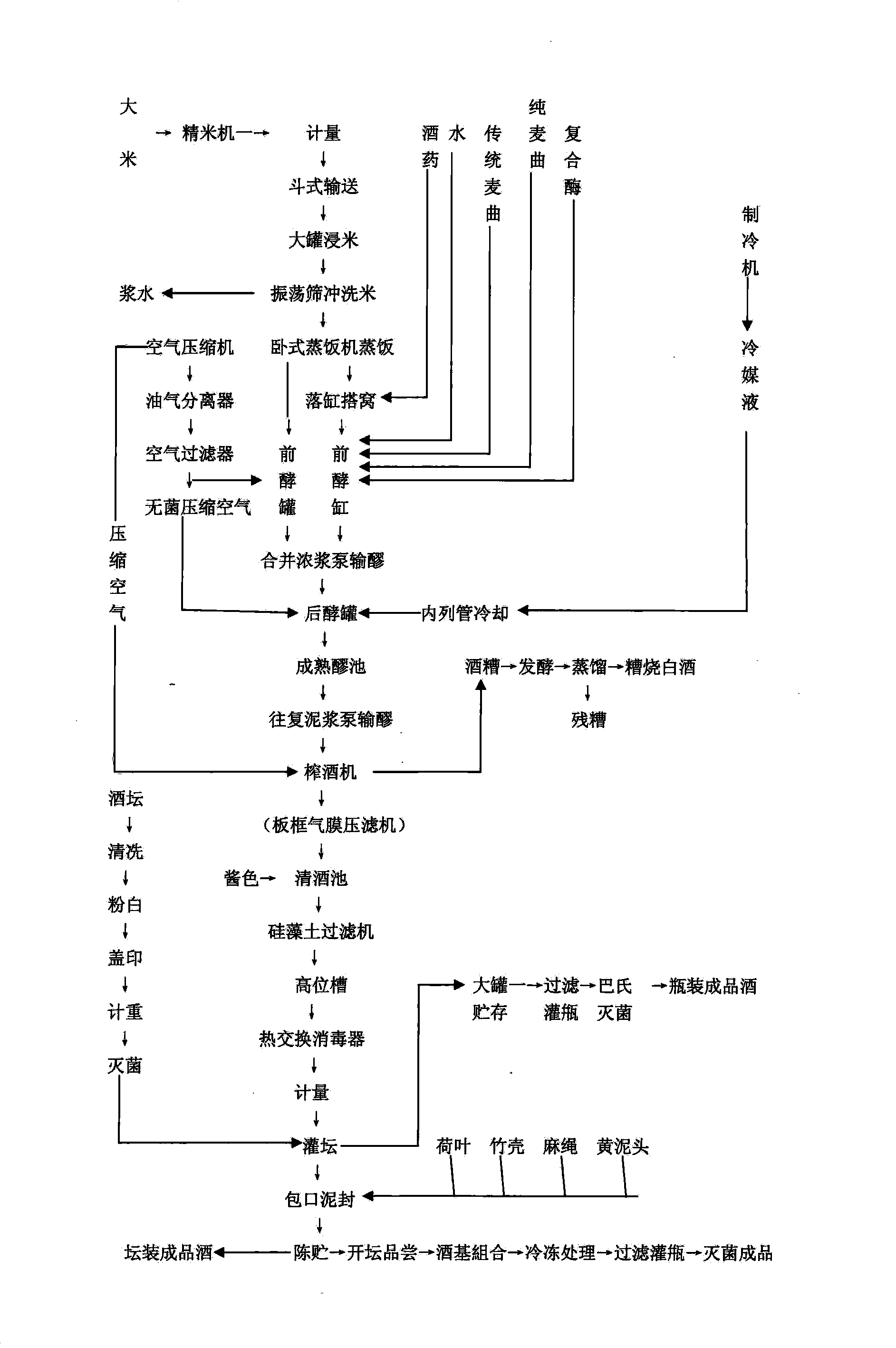 Yellow rice wine production technology by mixing wine with dregs after fermentation in front fermenting cylinder and front fermenting pot