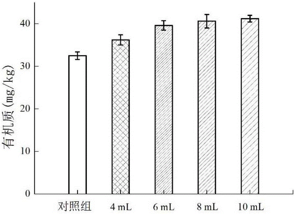 Compound alga oligosaccharide microbial fertilizer and preparation method thereof