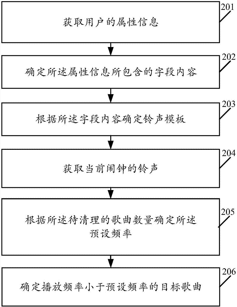 Alarm clock ringtone forming method, mobile terminal and storage medium