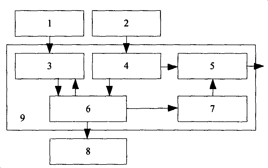 Authorisation and verification method for password position grouping and special chip thereof