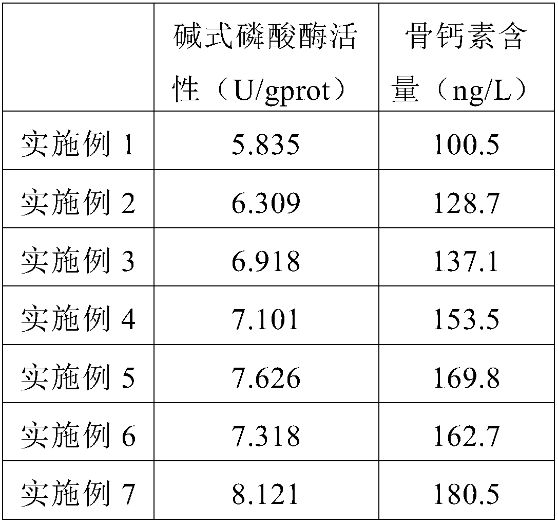 Active peptide nano collagen and preparation method thereof