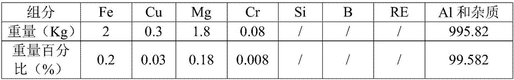 Al‑fe‑cu‑mg‑cr aluminum alloy and aluminum alloy cables for coal mine cables