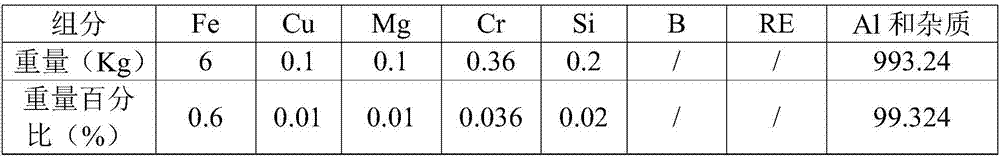 Al‑fe‑cu‑mg‑cr aluminum alloy and aluminum alloy cables for coal mine cables