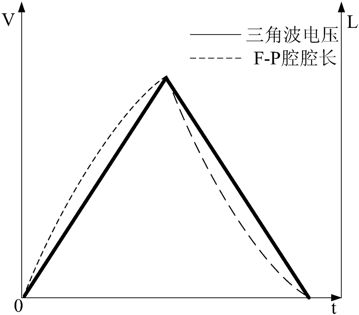 Channel and frequency extension method and system of fiber grating demodulator