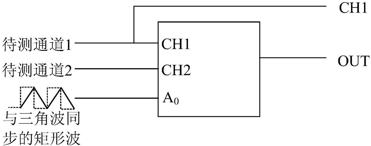 Channel and frequency extension method and system of fiber grating demodulator