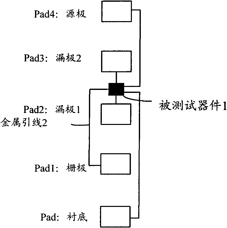 Method and structure for testing semiconductor field effect transistor