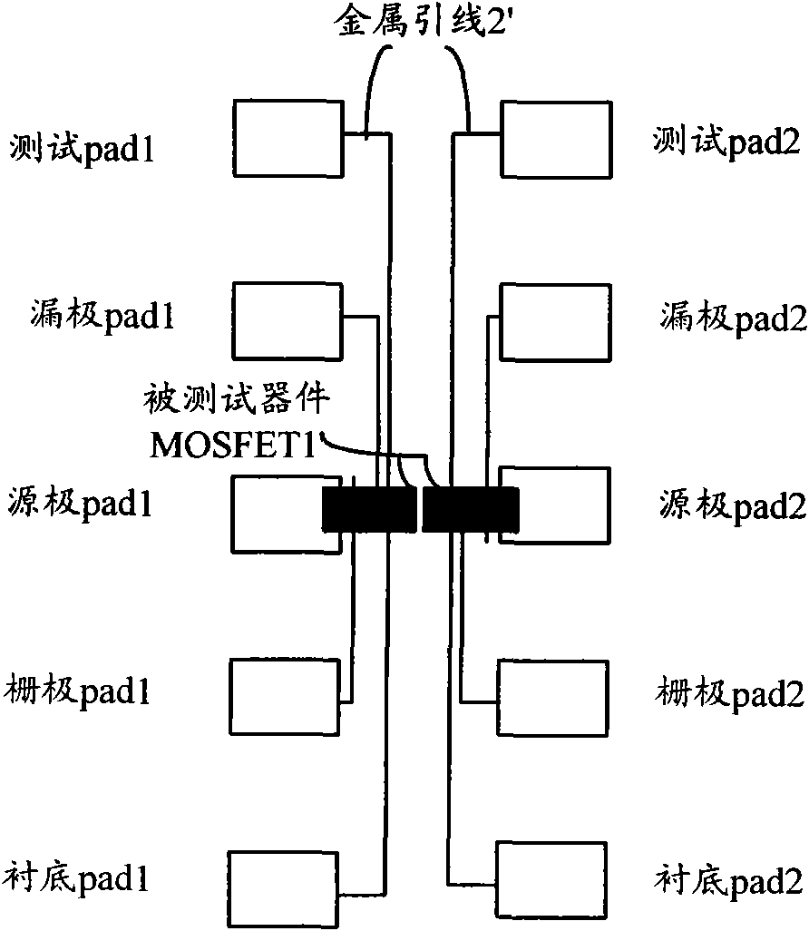 Method and structure for testing semiconductor field effect transistor