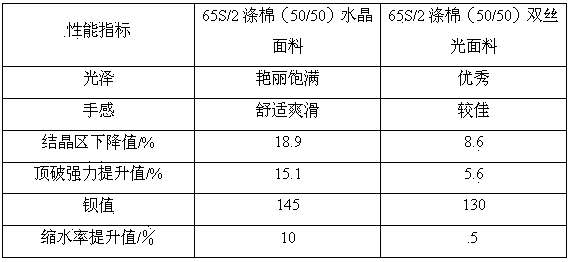 Crystal cotton three mercerized fabric and processing method thereof