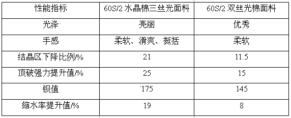 Crystal cotton three mercerized fabric and processing method thereof