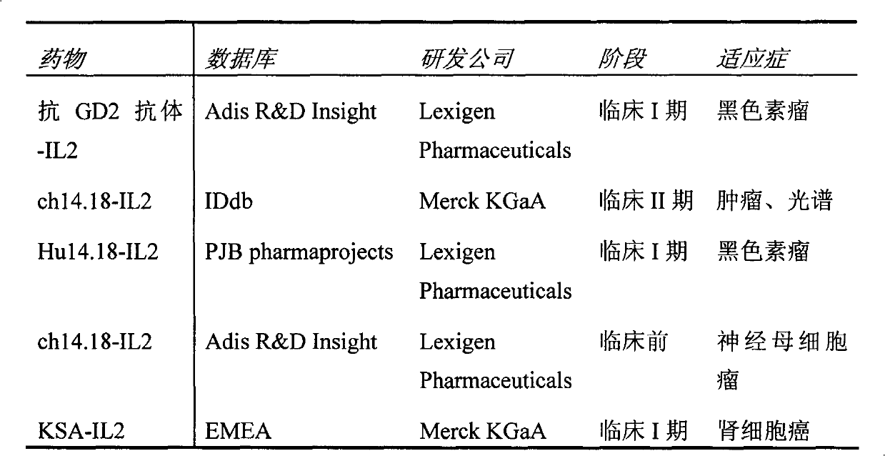 Humanization tumor immune cell cytokines TNTIL2 as well as preparation method and application thereof