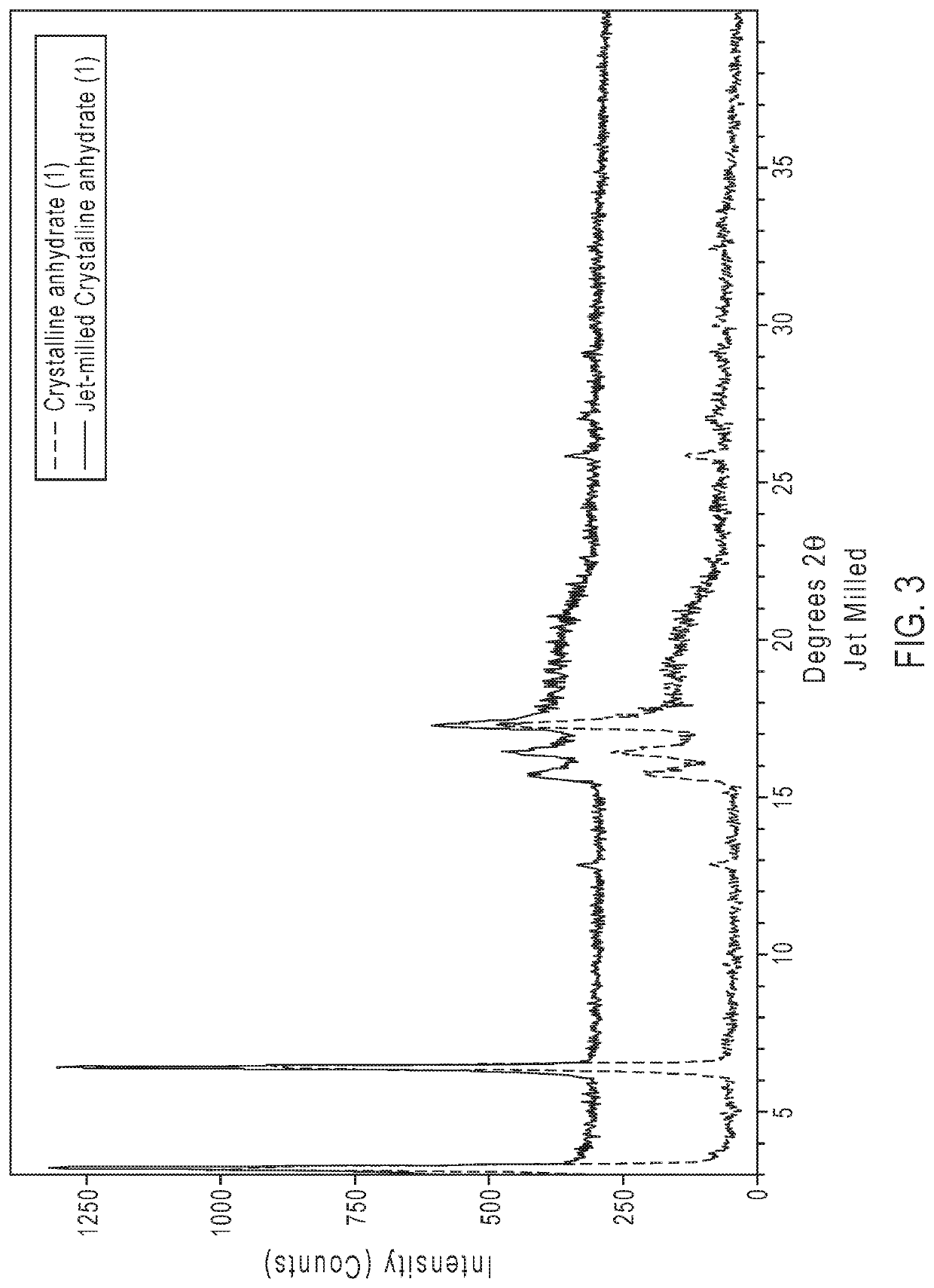 Crystalline form of an avibactam derivative