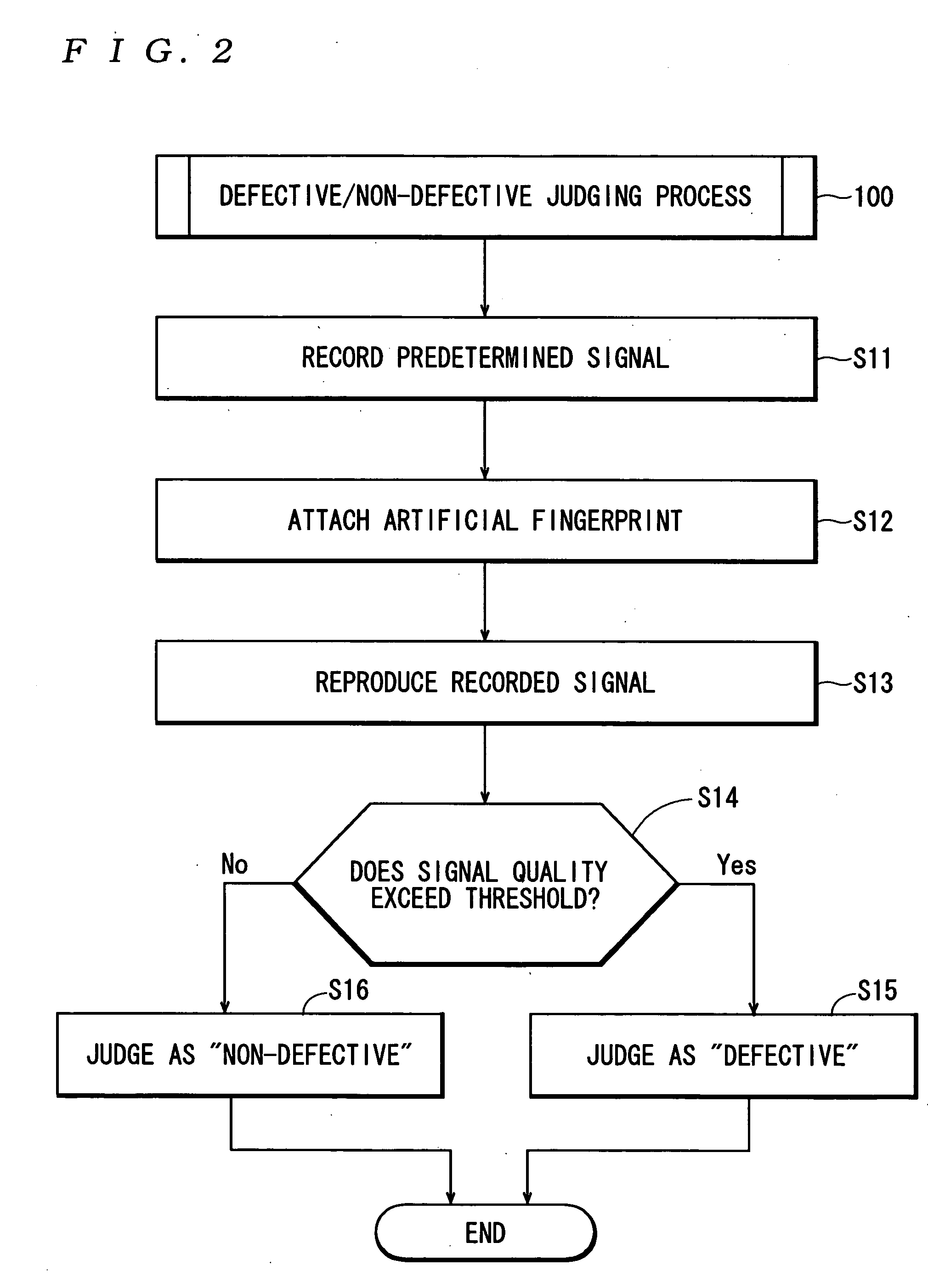 Method of testing an information recording medium and an information recording medium testing apparatus