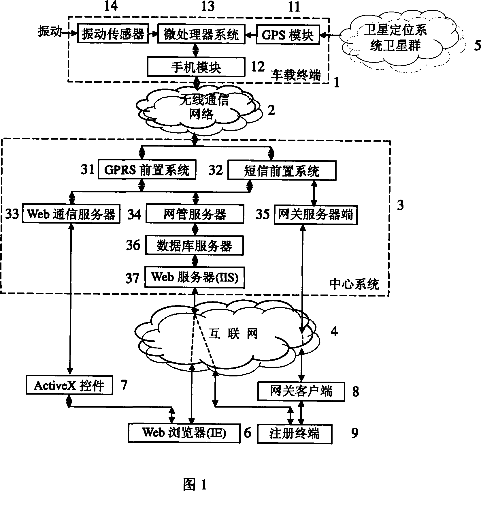 Method for real time accounting automobile idle speed through wireless communication network