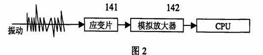 Method for real time accounting automobile idle speed through wireless communication network