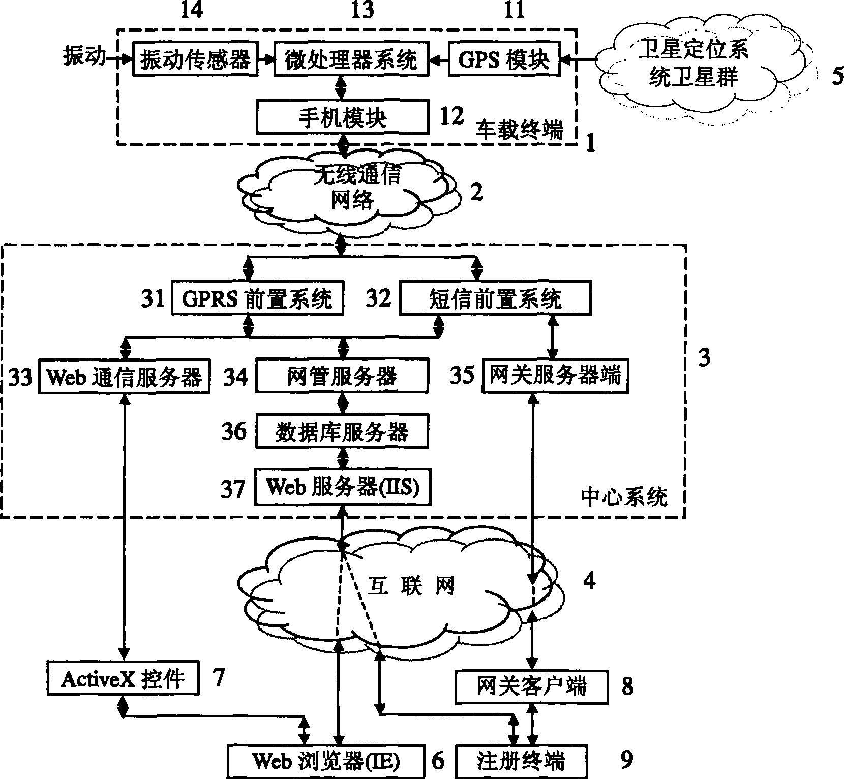 Method for real time accounting automobile idle speed through wireless communication network