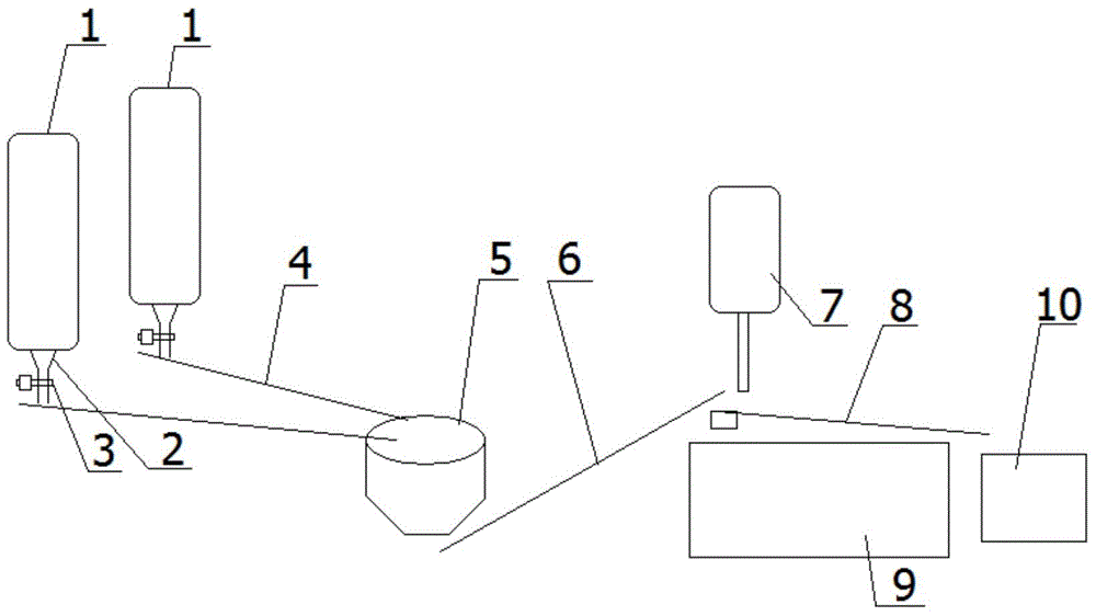 Casting sand grinding and mixing system