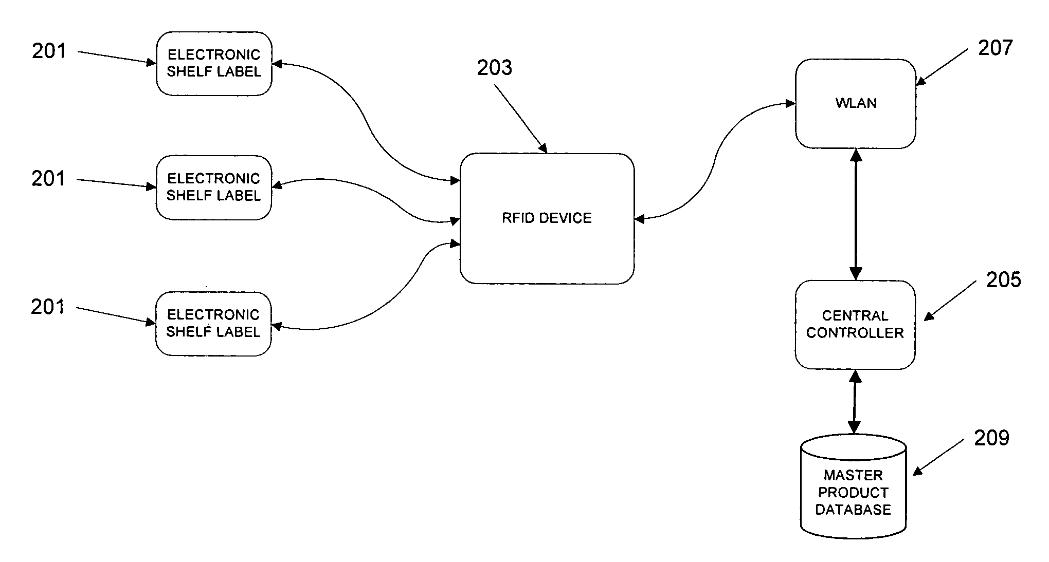 System and method for interrogating and updating electronic shelf labels