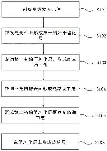 Light emitting diode, display panel, display device and preparation method