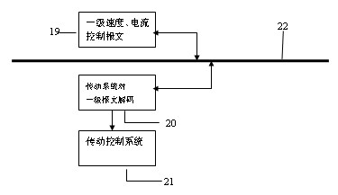 Control method of speed and acceleration of continuous hot rolling roughing rolling unit