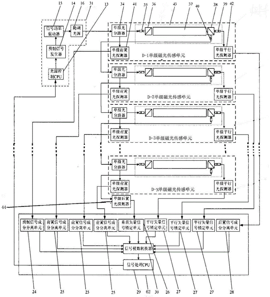 Self-adaptation compound feedback optical current transformer and method for determining current