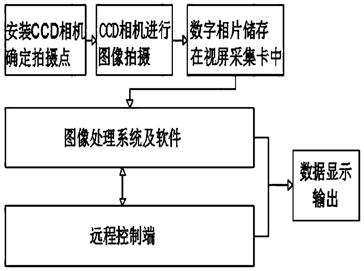 Monitoring system and method for deformation around tunnel hole