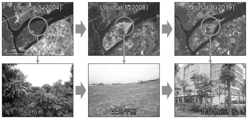 An automatic detection method for illegal construction land development based on multi-source optical remote sensing images