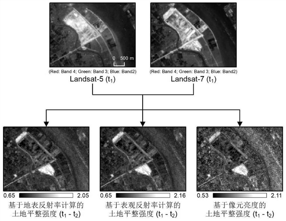 An automatic detection method for illegal construction land development based on multi-source optical remote sensing images