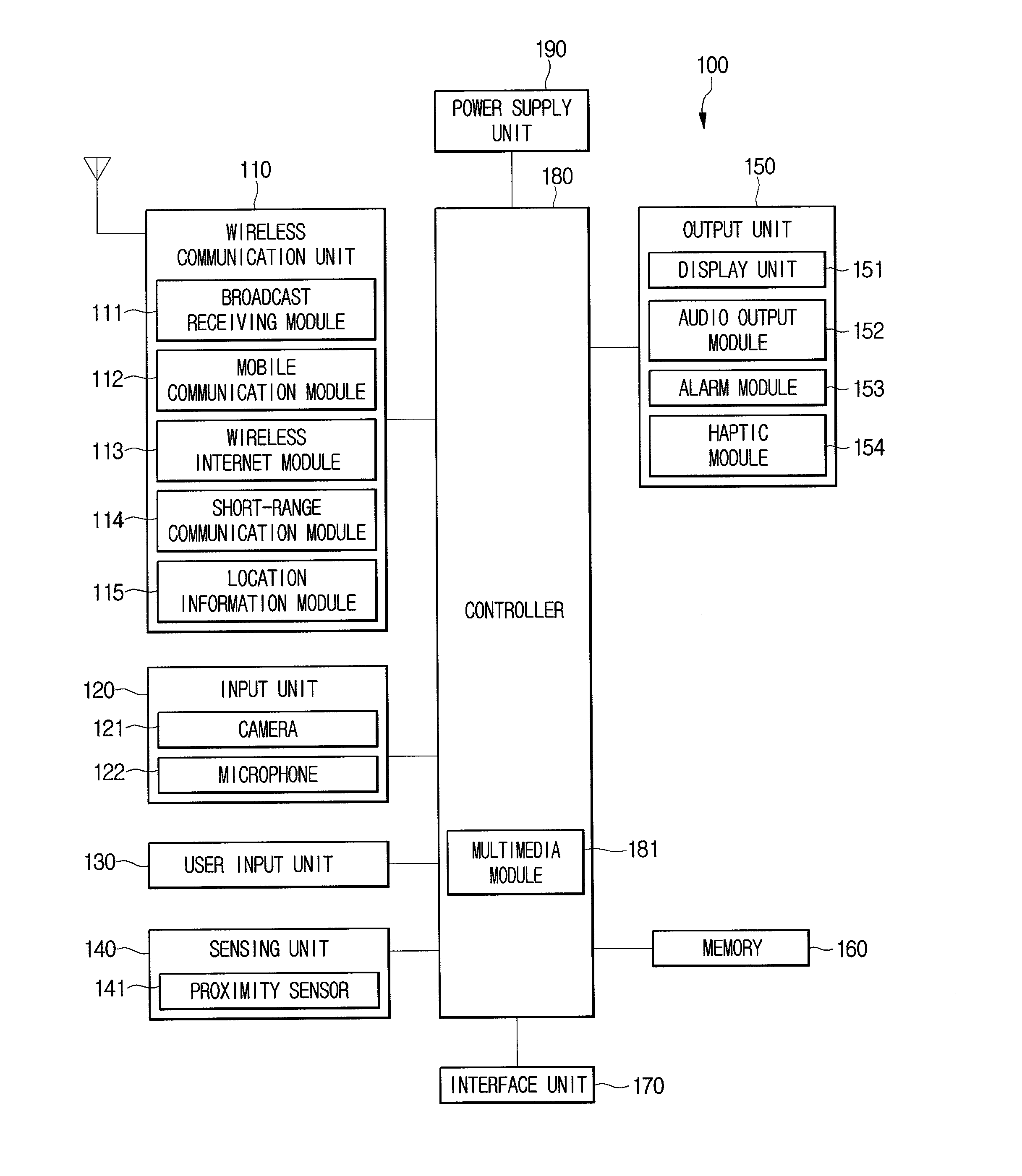 Terminal and operating method thereof