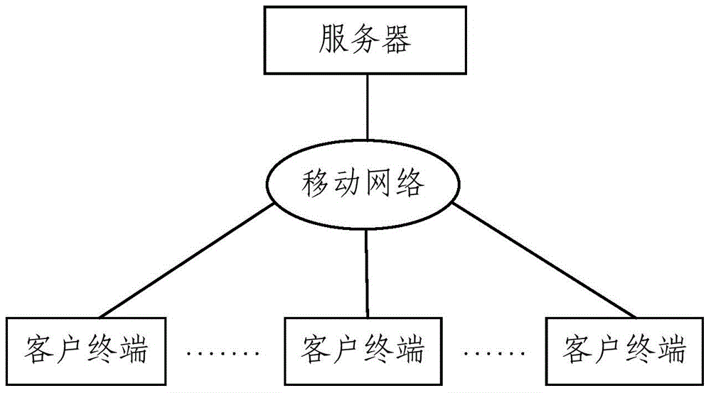 Server and system for psychological perception therapy