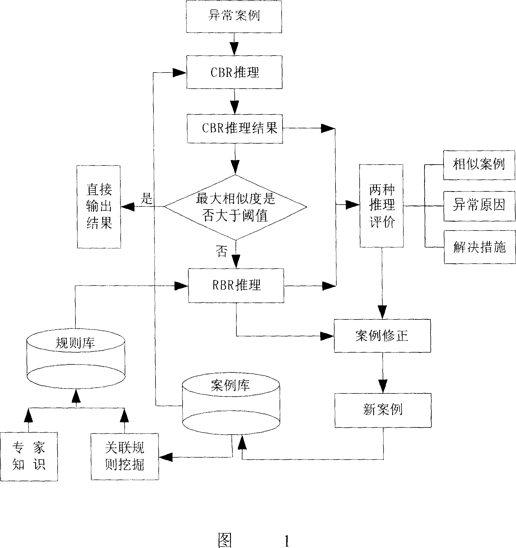 Control method for online quality detection