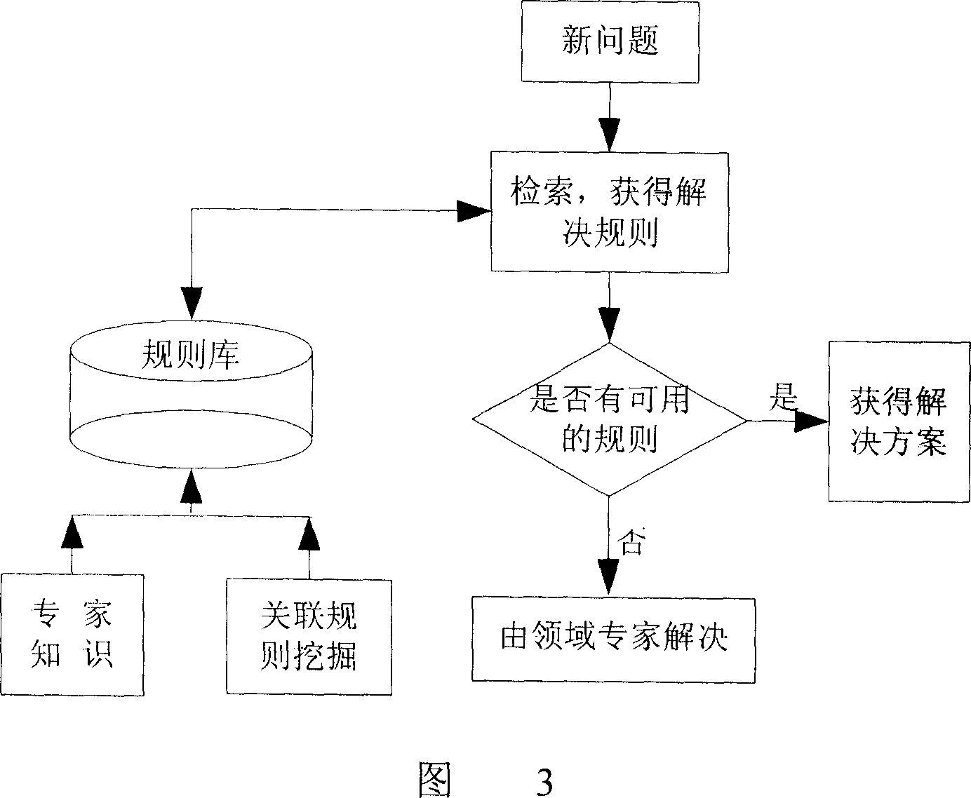 Control method for online quality detection