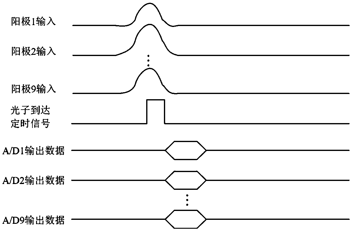 Fluorescence lifetime imaging system and method for synchronous measurement of photon arrival time and position