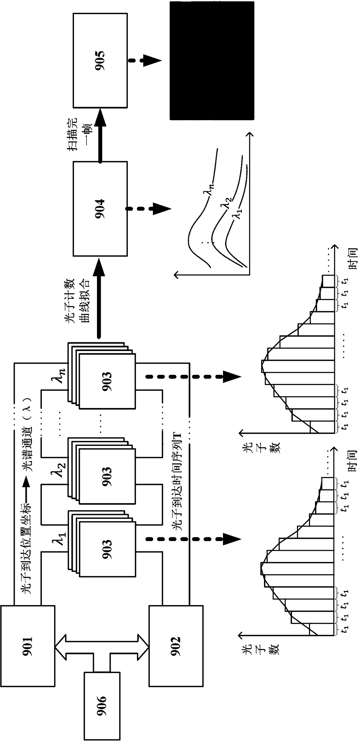 Fluorescence lifetime imaging system and method for synchronous measurement of photon arrival time and position