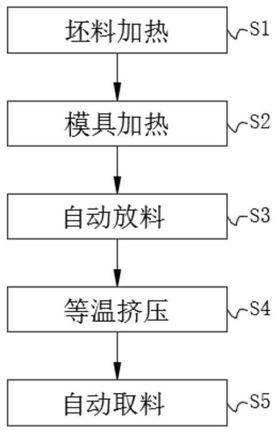 Isothermal extrusion process for titanium alloy profiled bar