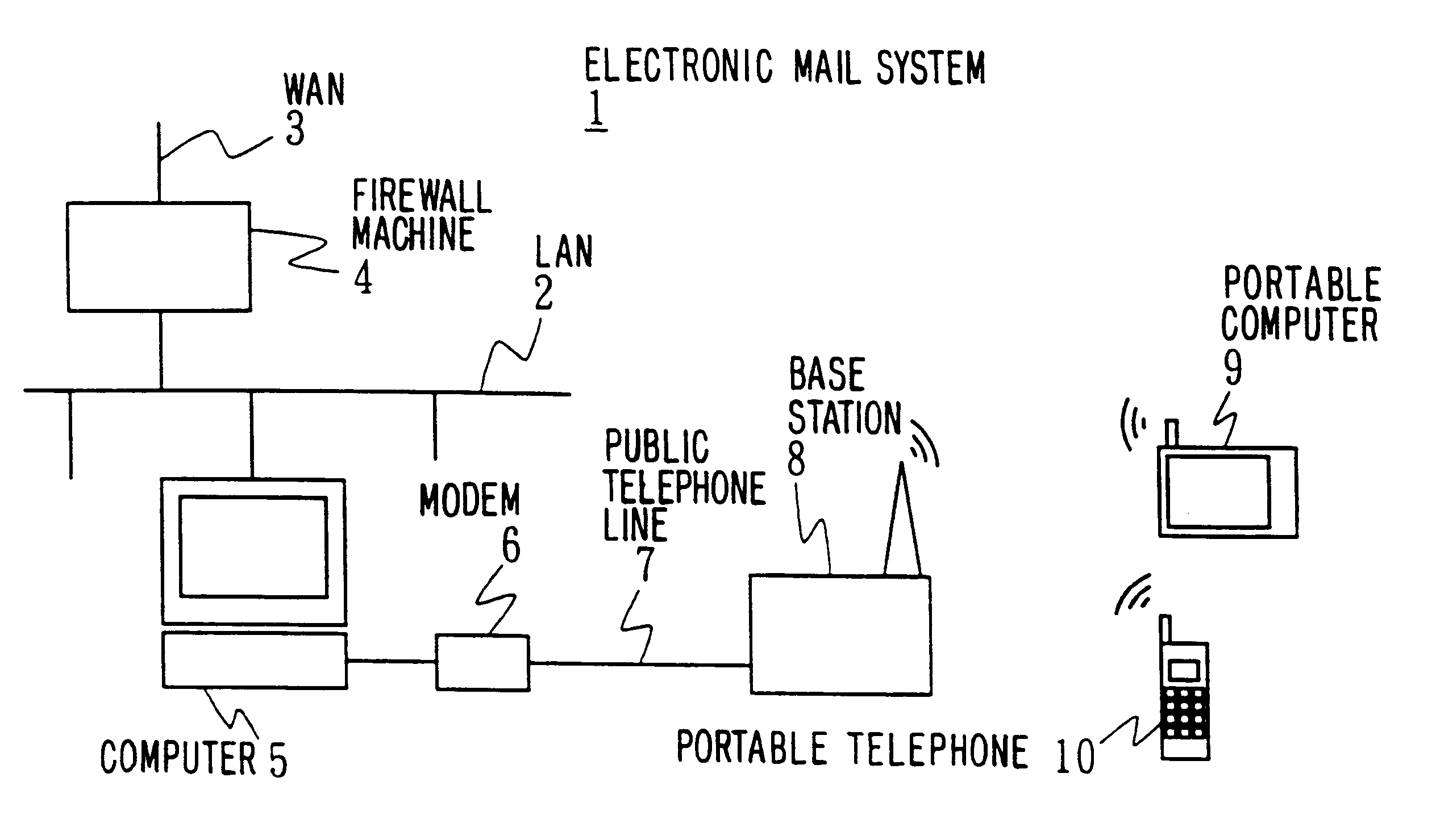 Electronic mail system, computer device, and remote notification method