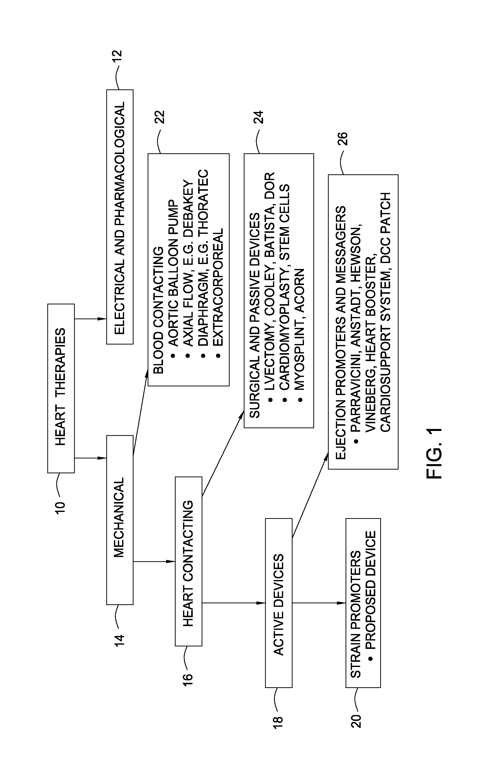 Device for the Modulation of Cardiac End Diastolic Volume