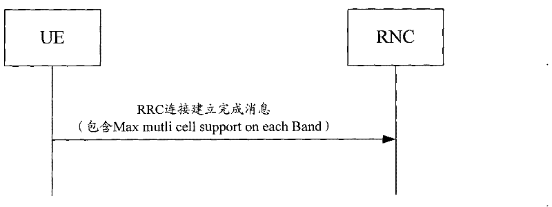 Method and system for transmission terminal to support double-frequency-band multicarrier capacity