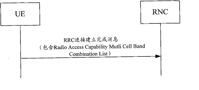 Method and system for transmission terminal to support double-frequency-band multicarrier capacity