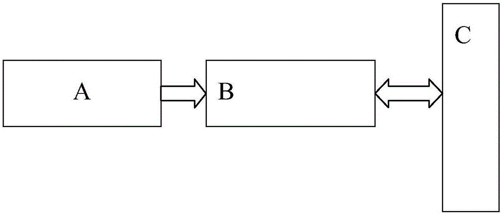 Electromagnetic radiation parameter testing system