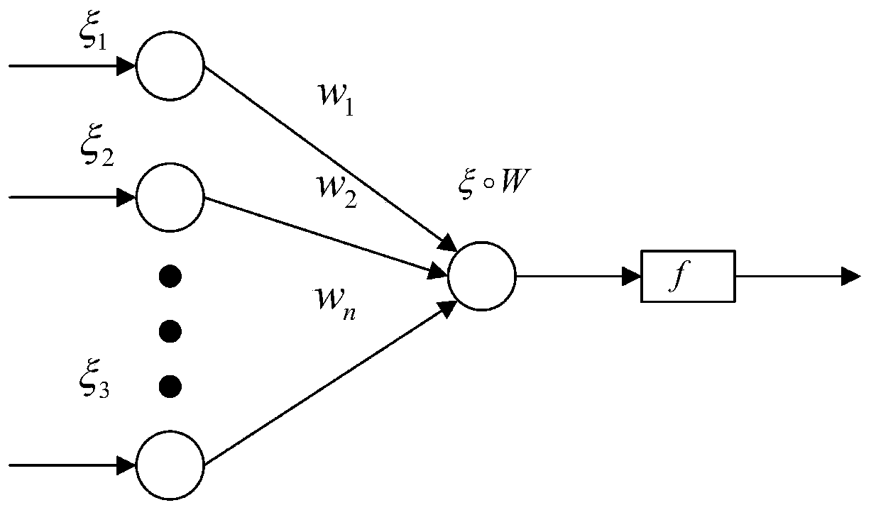 Human body fatigue state prediction method and system based on fuzzy sensor