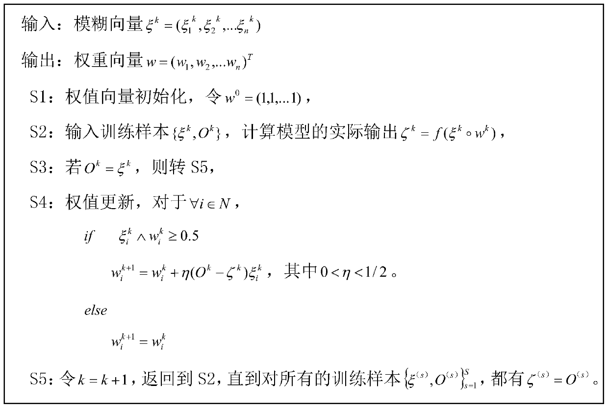 Human body fatigue state prediction method and system based on fuzzy sensor