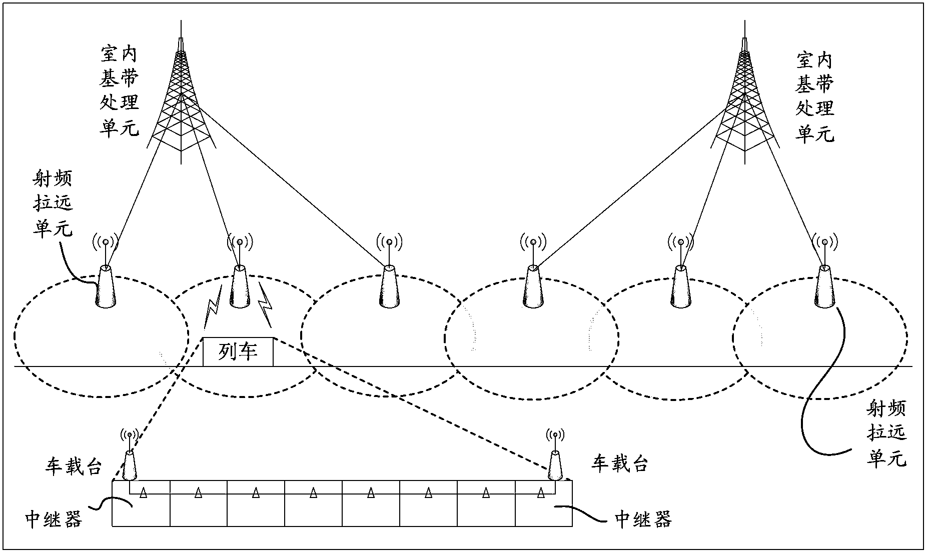 Wireless resource allocation method and device