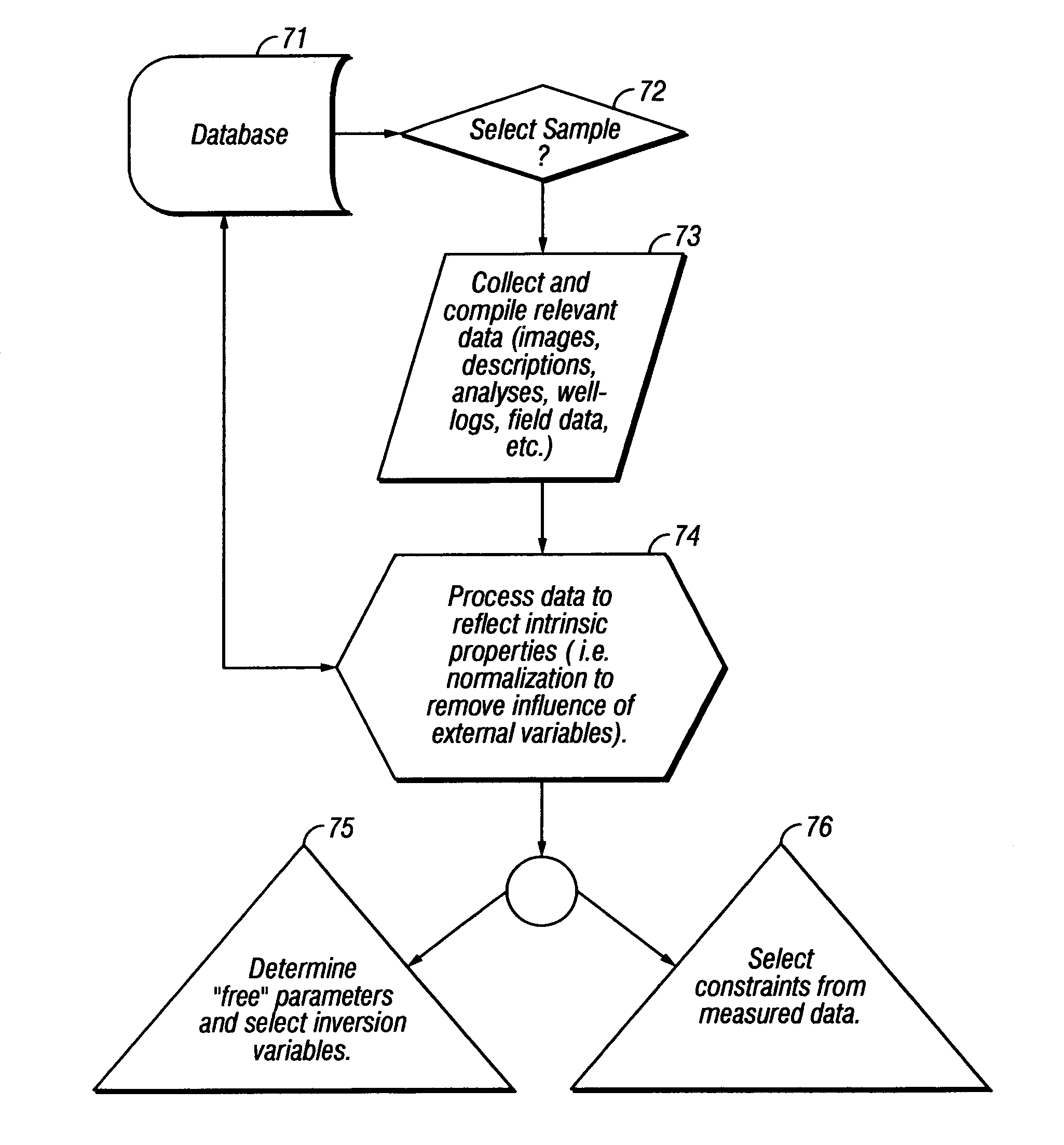 Method for estimating pore structure of porous materials and its application to determining physical properties of the materials