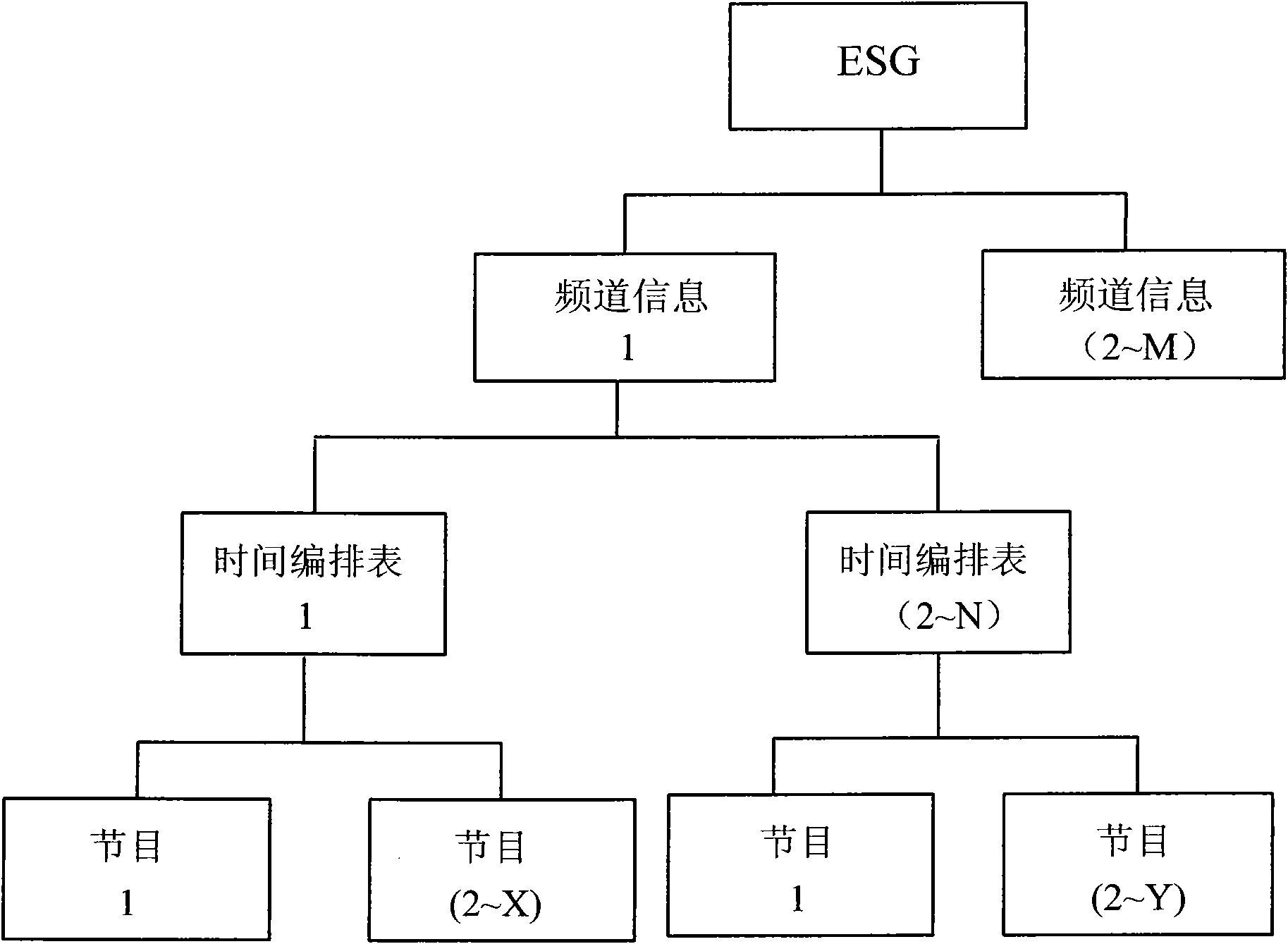 Method and system for notifying programs among CMMB terminals