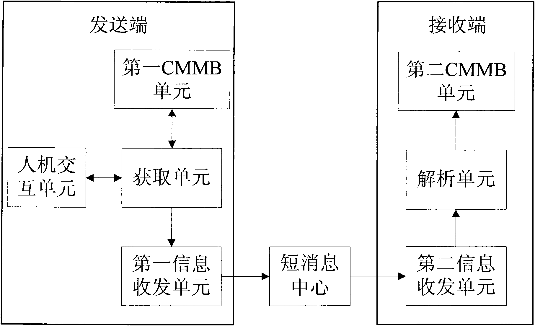 Method and system for notifying programs among CMMB terminals